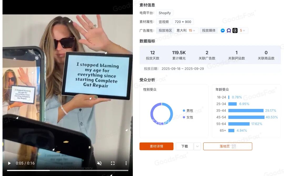 年赚1400万美金，更年期并不小众（附200+保健独立站情报） 15