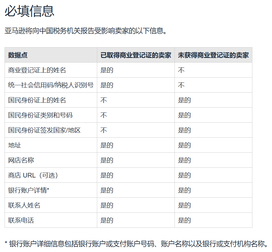 税务监管透明化!亚马逊等平台将报送中国卖家涉税信息 3 税务监管透明化!亚马逊等平台将报送中国卖家涉税信息
