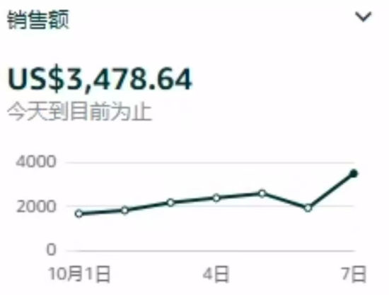 亚马逊秋促多数卖家吐槽:订单没起色,利润还倒贴! 2 亚马逊秋促多数卖家吐槽:订单没起色,利润还倒贴!