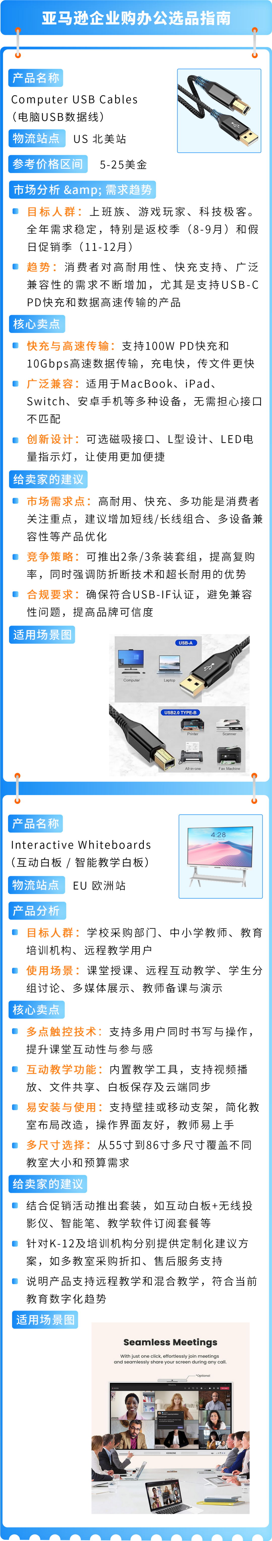 键盘卖爆了!从C端火到B端,他在亚马逊企业购发现更大金矿 2 键盘卖爆了!从C端火到B端,他在亚马逊企业购发现更大金矿