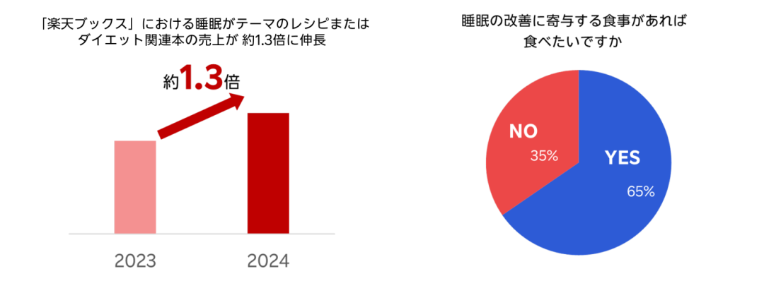 Rakuten破局日本“睡眠经济”：从乐天数据看中国商家的解决方案与机遇 12