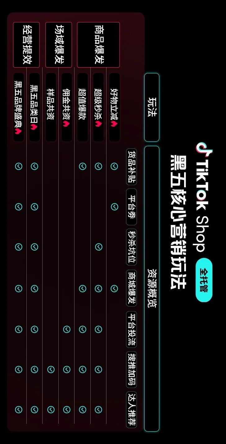最后冲刺!TikTok Shop全托管黑五必知节奏及玩法、商品运营筹备 8 最后冲刺!TikTok Shop全托管黑五必知节奏及玩法、商品运营筹备