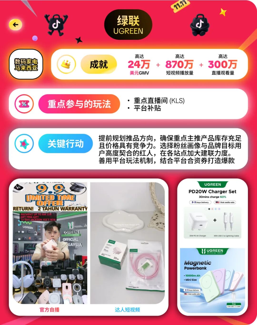 重磅来袭!11.11超级大促正在席卷东南亚市场!立即加入,迎接生意新高峰! 10 重磅来袭!11.11超级大促正在席卷东南亚市场!立即加入,迎接生意新高峰!