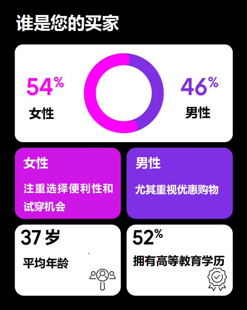 调研显示:Wildberries是白俄罗斯最受欢迎的电商平台 2 调研显示:Wildberries是白俄罗斯最受欢迎的电商平台