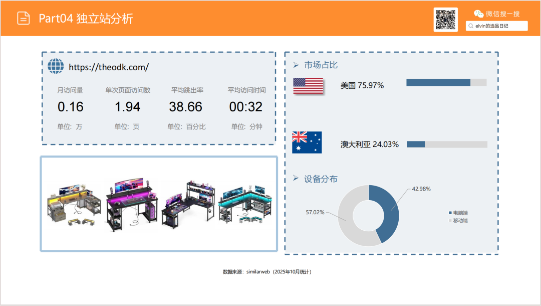 亚马逊选品日记第18期:家庭办公桌(办公桌出海指南:从品类选择、内容营销到品牌打造的实战攻略) 51 亚马逊选品日记第18期:家庭办公桌(办公桌出海指南:从品类选择、内容营销到品牌打造的实战攻略)