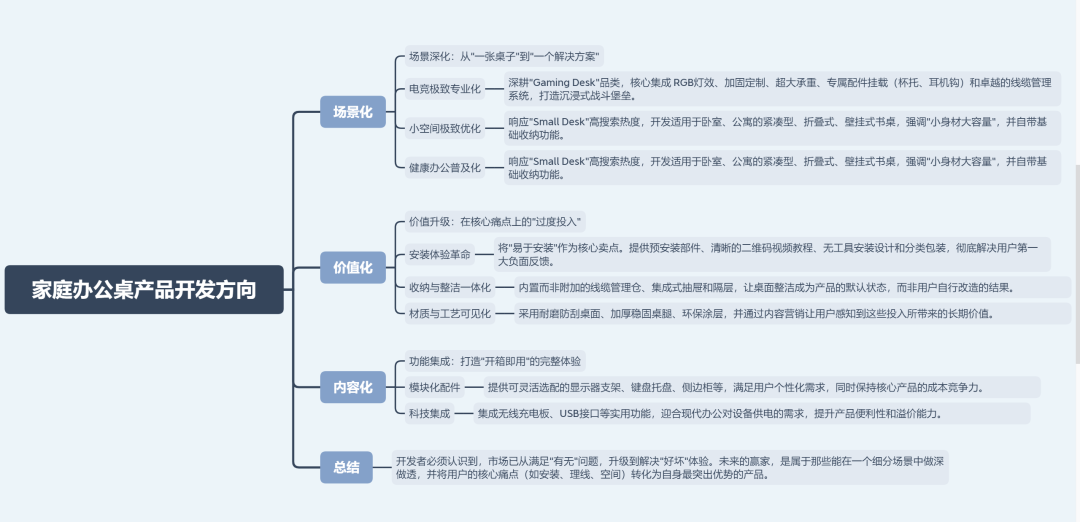 亚马逊选品日记第18期:家庭办公桌(办公桌出海指南:从品类选择、内容营销到品牌打造的实战攻略) 60 亚马逊选品日记第18期:家庭办公桌(办公桌出海指南:从品类选择、内容营销到品牌打造的实战攻略)