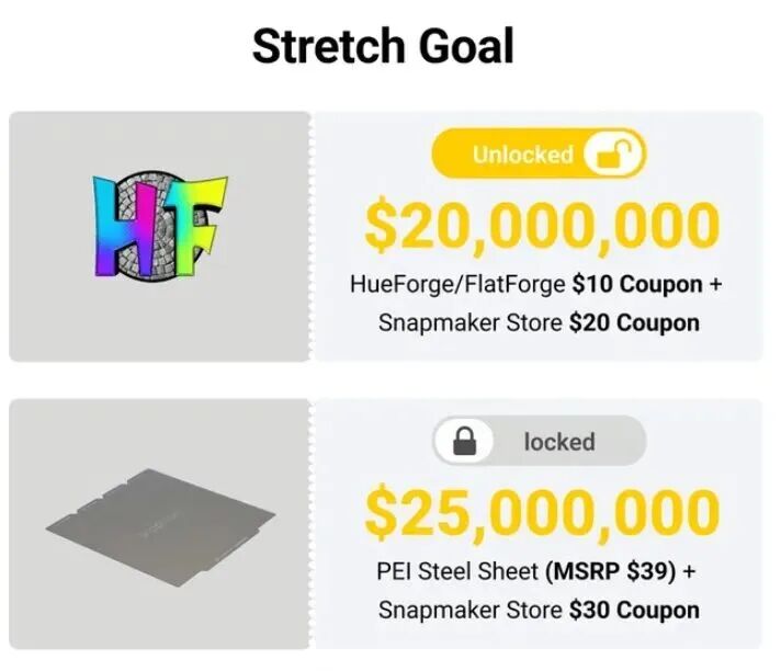 Snapmaker U1海外众筹2061万美金收官!中国品牌强势霸榜Kickstarter 7 Snapmaker U1海外众筹2061万美金收官!中国品牌强势霸榜Kickstarter