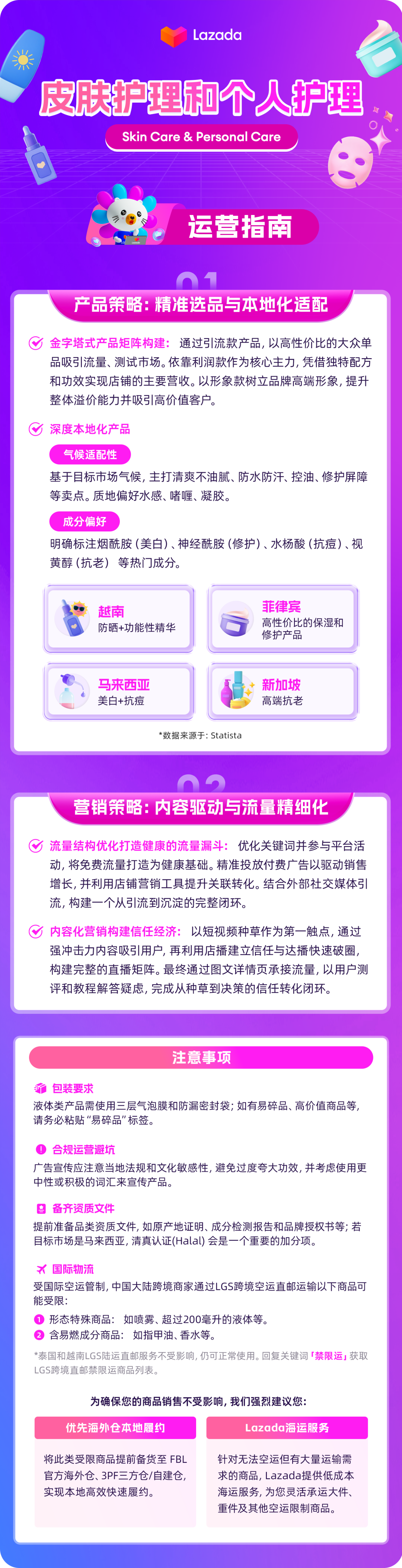 东南亚美妆“钱”图:361.4亿美元市场选品运营全解析 3 东南亚美妆“钱”图:361.4亿美元市场选品运营全解析
