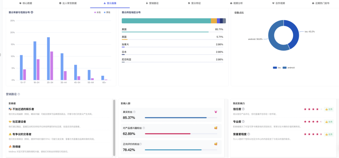 出海红人营销焦虑？讲讲全球化浪潮下如何用AI让红人营销从艺术变成科学！ 3