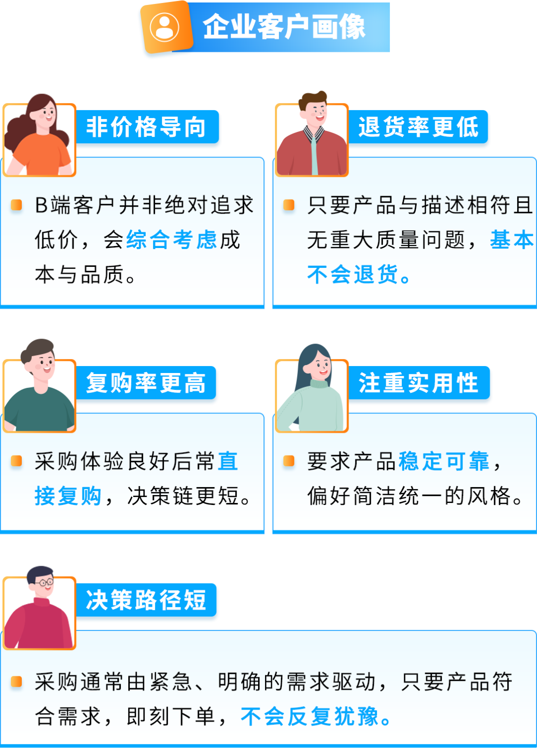 键盘卖爆了!从C端火到B端,他在亚马逊企业购发现更大金矿 20 键盘卖爆了!从C端火到B端,他在亚马逊企业购发现更大金矿