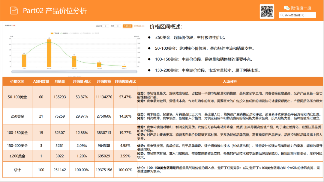 亚马逊选品日记第18期:家庭办公桌(办公桌出海指南:从品类选择、内容营销到品牌打造的实战攻略) 20 亚马逊选品日记第18期:家庭办公桌(办公桌出海指南:从品类选择、内容营销到品牌打造的实战攻略)