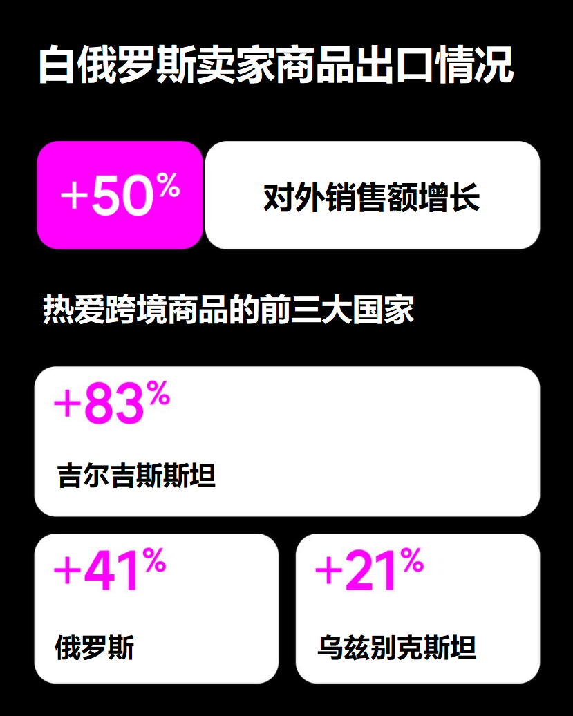 白俄罗斯跨境卖家在 Wildberries 上的销售表现新鲜出炉!快来通过数据获取启发! 3 白俄罗斯跨境卖家在 Wildberries 上的销售表现新鲜出炉!快来通过数据获取启发!