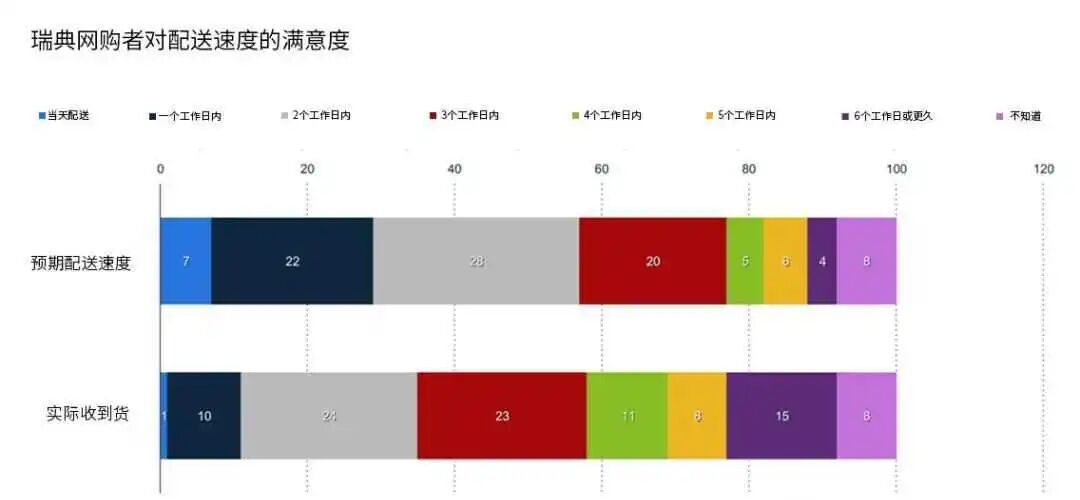 瑞典电商市场概况:北欧最发达的市场 | 欧洲跨境电商 12 瑞典电商市场概况:北欧最发达的市场 | 欧洲跨境电商