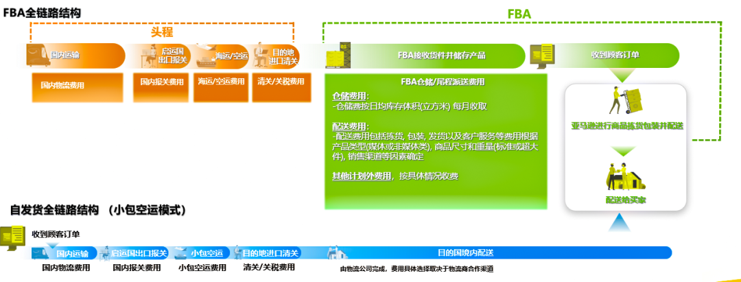 亚马逊做铺货还是精品？