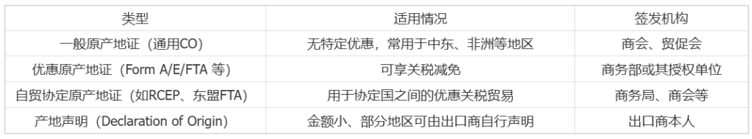 外贸常用术语(二) |跨境电商 6 外贸常用术语(二) |跨境电商