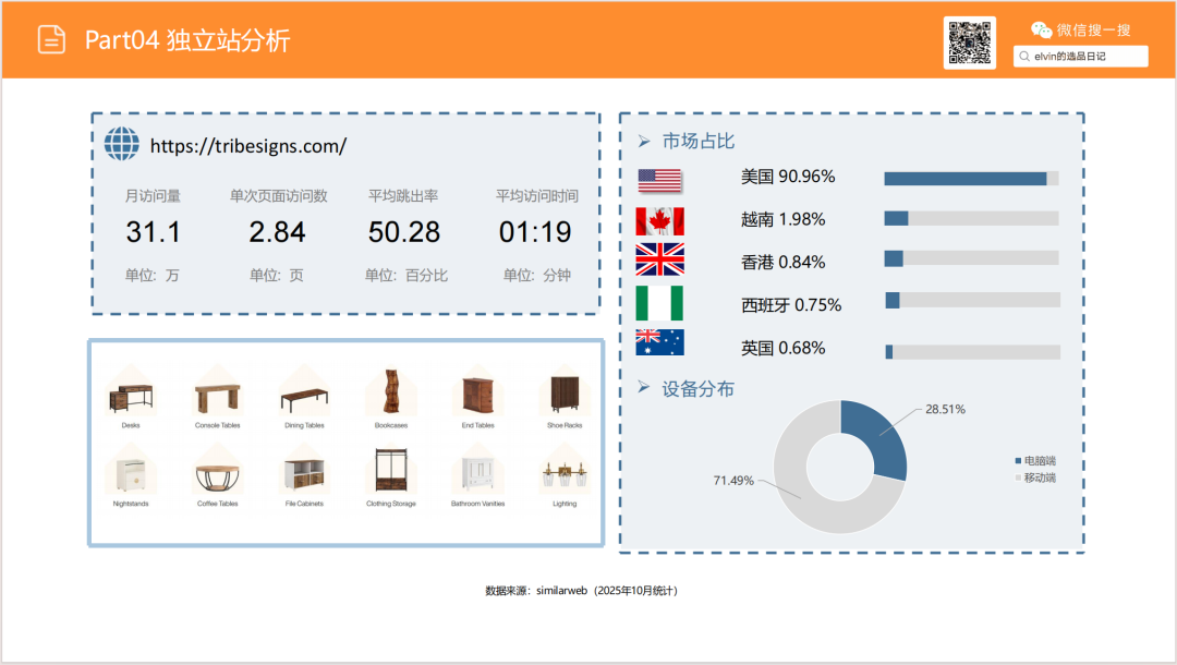 亚马逊选品日记第18期:家庭办公桌(办公桌出海指南:从品类选择、内容营销到品牌打造的实战攻略) 46 亚马逊选品日记第18期:家庭办公桌(办公桌出海指南:从品类选择、内容营销到品牌打造的实战攻略)