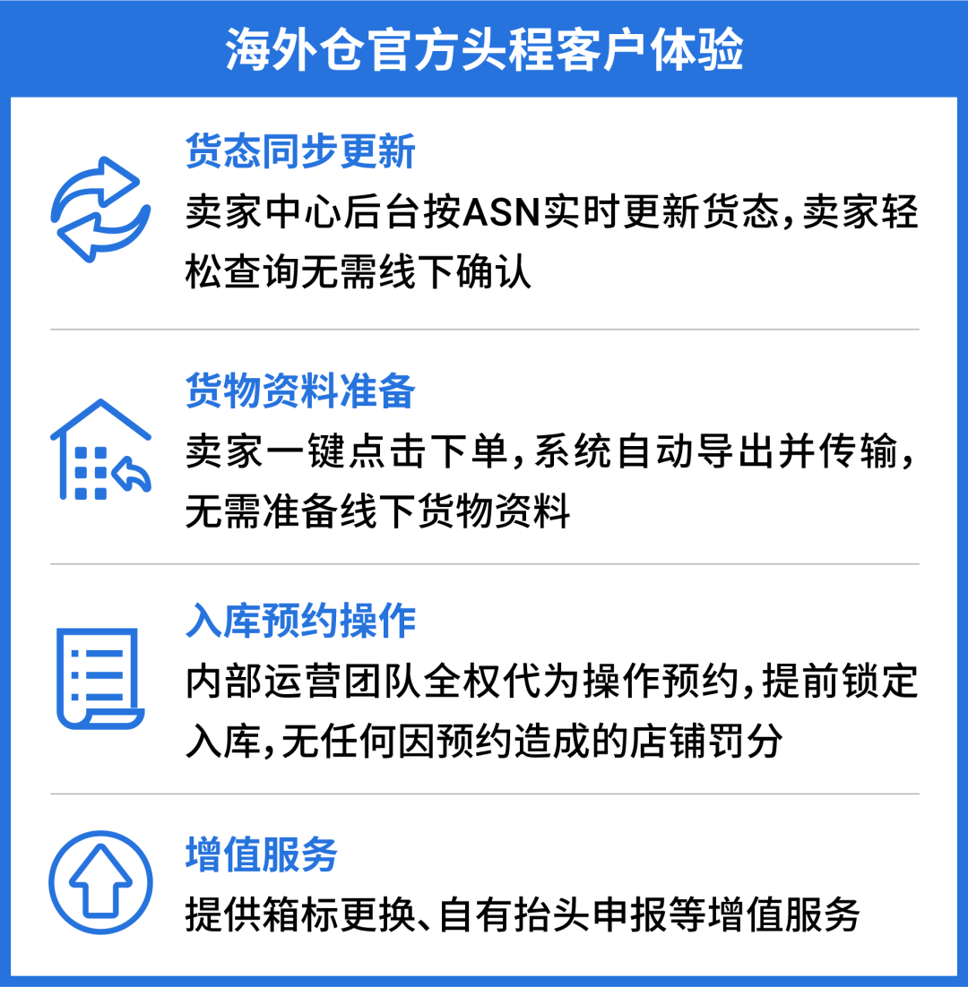 Shopee海外仓官方头程全新升级! 时效价格全面优化! 8 Shopee海外仓官方头程全新升级! 时效价格全面优化!