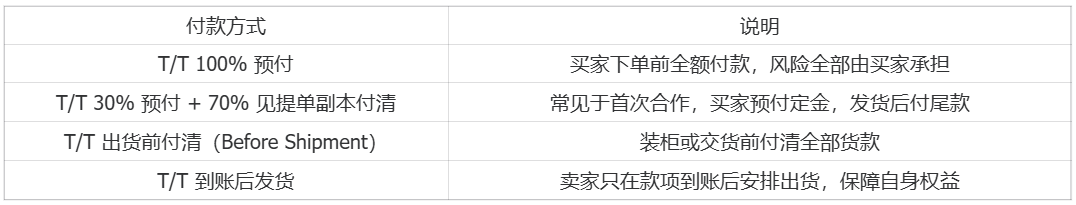 外贸常用术语(二) |跨境电商 4 外贸常用术语(二) |跨境电商