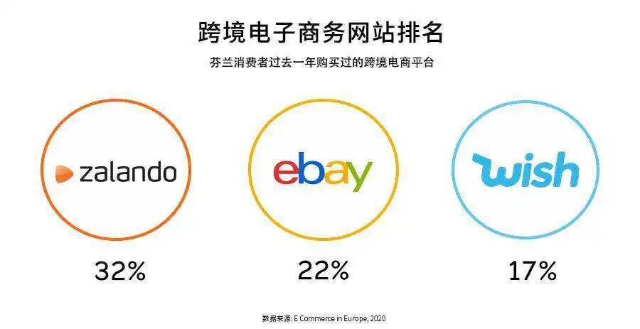 在世界上最幸福的国家做跨境电商 | 欧洲跨境电商 4 在世界上最幸福的国家做跨境电商 | 欧洲跨境电商