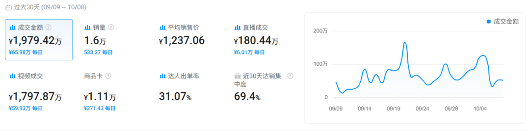 搞懂年轻人,就能卖爆全球!深圳品牌的 TikTok 奇袭战 3 搞懂年轻人,就能卖爆全球!深圳品牌的 TikTok 奇袭战