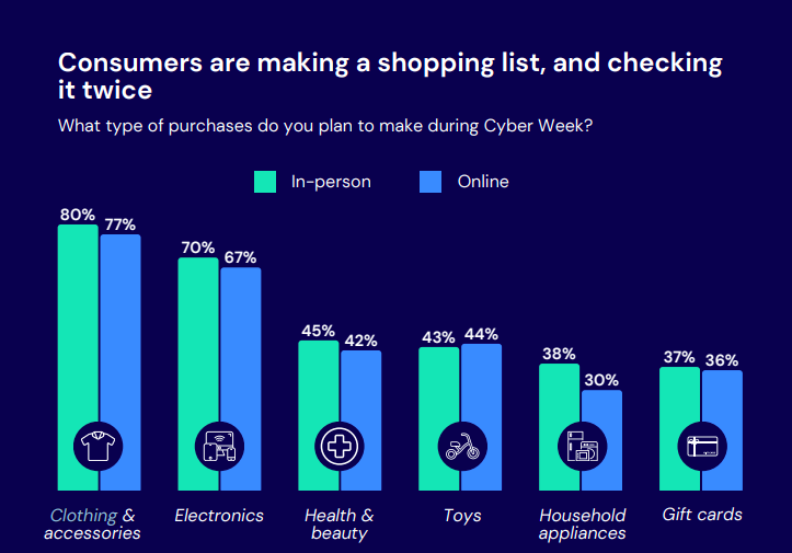 报告丨黑五消费者越来越“抠”,品牌如何让人“甘愿掏钱”? 4 报告丨黑五消费者越来越“抠”,品牌如何让人“甘愿掏钱”?