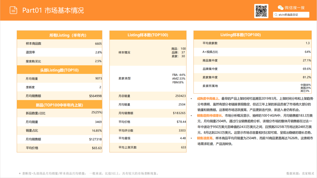 亚马逊选品日记第18期:家庭办公桌(办公桌出海指南:从品类选择、内容营销到品牌打造的实战攻略) 6 亚马逊选品日记第18期:家庭办公桌(办公桌出海指南:从品类选择、内容营销到品牌打造的实战攻略)