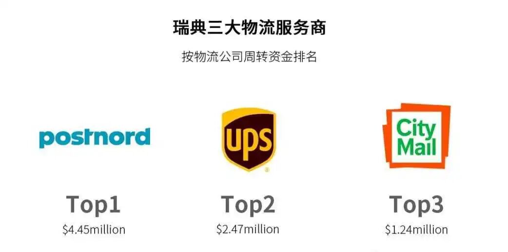 瑞典电商市场概况:北欧最发达的市场 | 欧洲跨境电商 13 瑞典电商市场概况:北欧最发达的市场 | 欧洲跨境电商