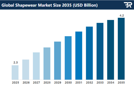 厦门这一塑身衣品牌年销千万,用近3万网红撬动海外市场! 3 厦门这一塑身衣品牌年销千万,用近3万网红撬动海外市场!