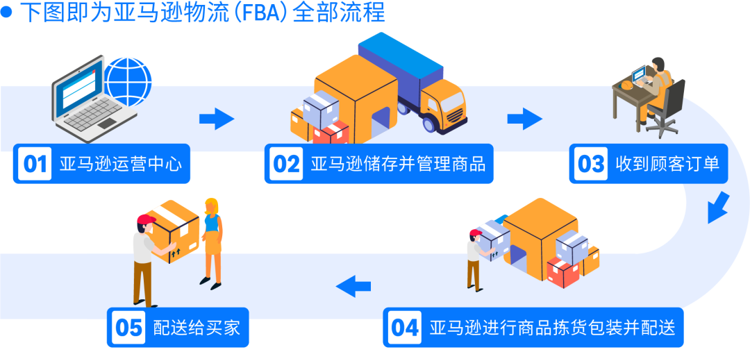 亚马逊做铺货还是精品？