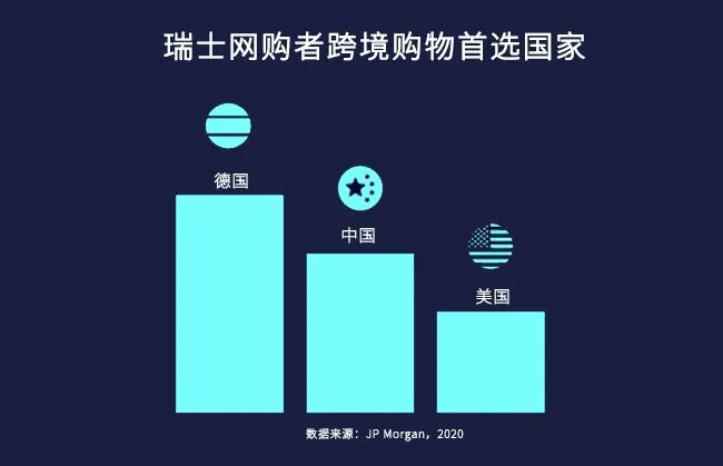中欧贵族,欧洲市场洞察之瑞士篇 4 中欧贵族,欧洲市场洞察之瑞士篇