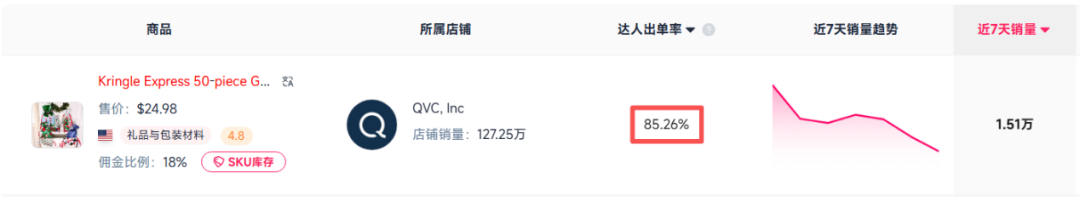 圣诞礼品热度冲顶!环保礼品袋&动画雪人在TikTok美区爆火 7 圣诞礼品热度冲顶!环保礼品袋&动画雪人在TikTok美区爆火