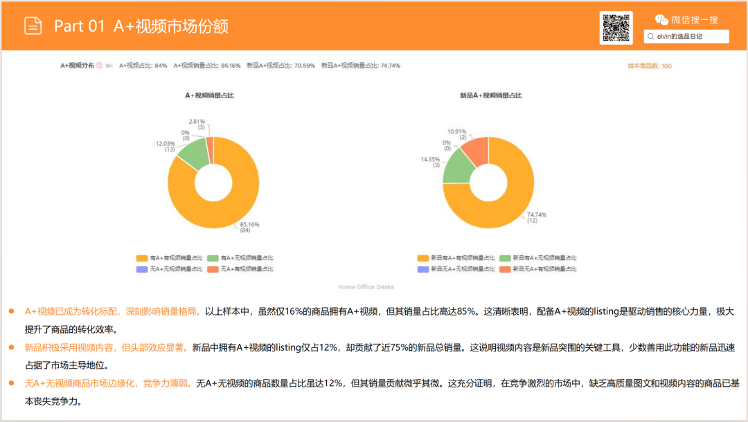 亚马逊选品日记第18期:家庭办公桌(办公桌出海指南:从品类选择、内容营销到品牌打造的实战攻略) 10 亚马逊选品日记第18期:家庭办公桌(办公桌出海指南:从品类选择、内容营销到品牌打造的实战攻略)