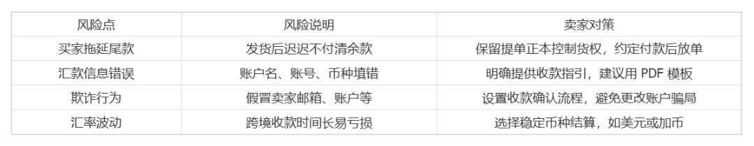 外贸常用术语(二) |跨境电商 3 外贸常用术语(二) |跨境电商