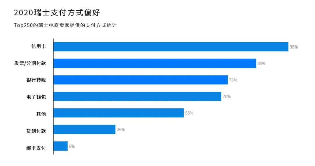 中欧贵族,欧洲市场洞察之瑞士篇 14 中欧贵族,欧洲市场洞察之瑞士篇