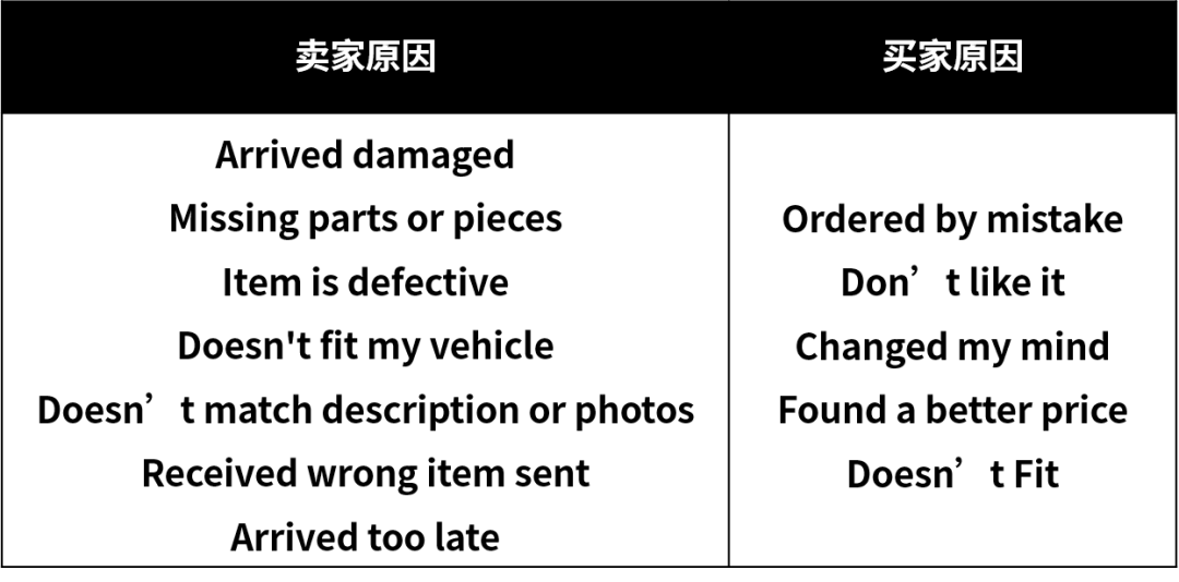 巩固eBay售后知识!旺季“从从容容,游刃有余!” 4 巩固eBay售后知识!旺季“从从容容,游刃有余!”