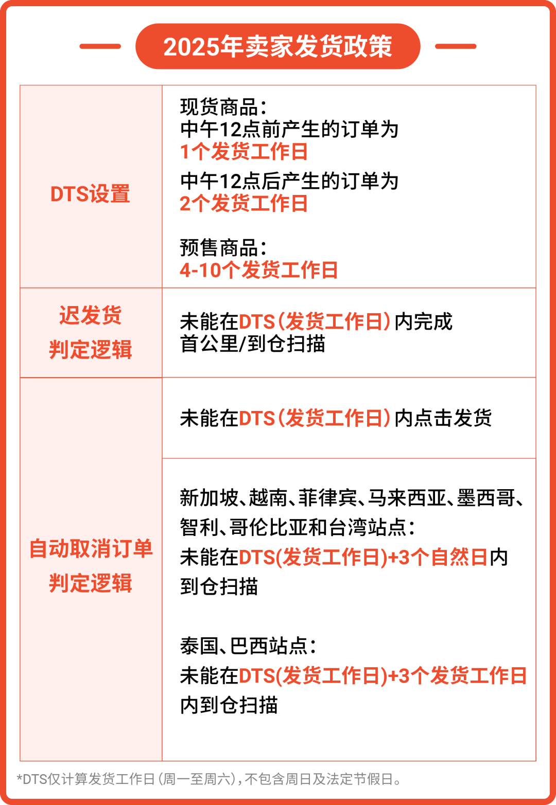 新手必看 | 大促极速发货指南 4 新手必看 | 大促极速发货指南