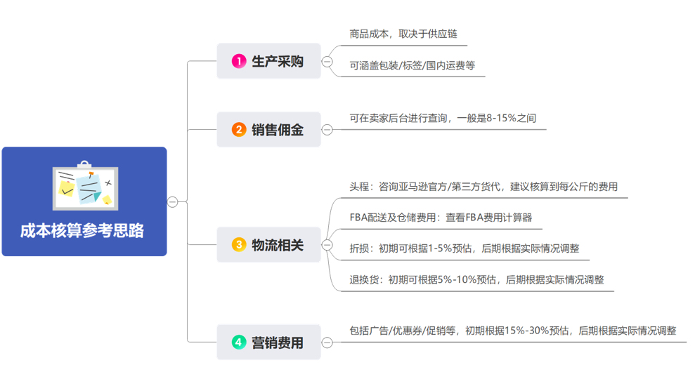 亚马逊做铺货还是精品？
