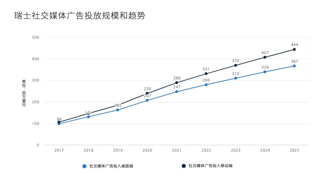 中欧贵族,欧洲市场洞察之瑞士篇 20 中欧贵族,欧洲市场洞察之瑞士篇