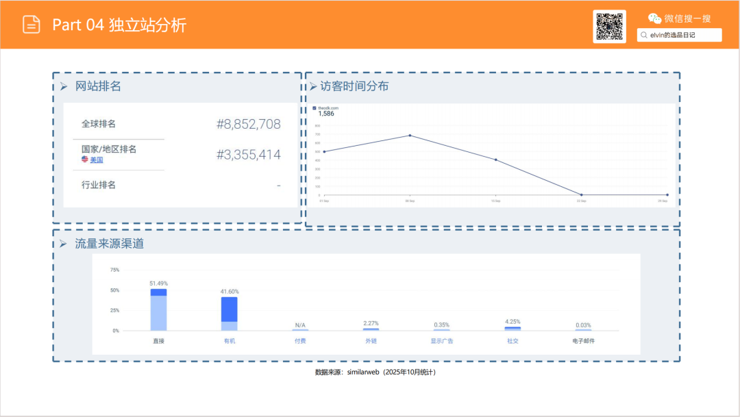 亚马逊选品日记第18期:家庭办公桌(办公桌出海指南:从品类选择、内容营销到品牌打造的实战攻略) 52 亚马逊选品日记第18期:家庭办公桌(办公桌出海指南:从品类选择、内容营销到品牌打造的实战攻略)