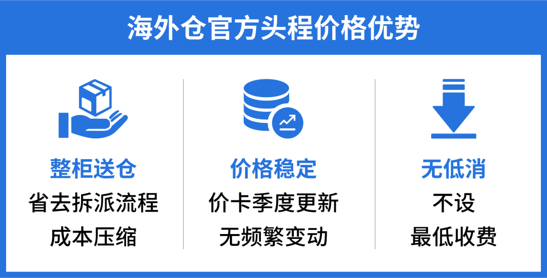 Shopee海外仓官方头程全新升级! 时效价格全面优化! 7 Shopee海外仓官方头程全新升级! 时效价格全面优化!