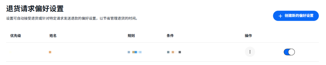 eBay合理设置退货,帐号更健康、运营更高效! 5 eBay合理设置退货,帐号更健康、运营更高效!