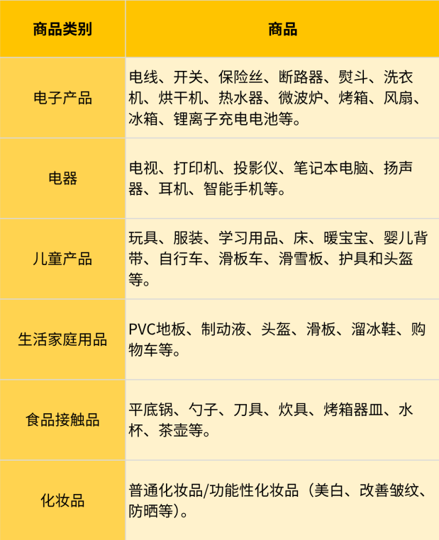 手把手教你搞定合规认证!快来领取Coupang(酷澎)合规认证指南 4 手把手教你搞定合规认证!快来领取Coupang(酷澎)合规认证指南