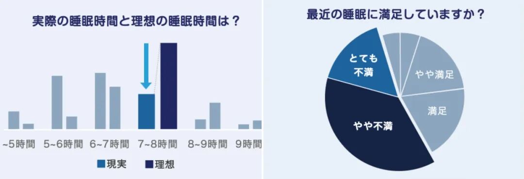 Rakuten破局日本“睡眠经济”：从乐天数据看中国商家的解决方案与机遇 2