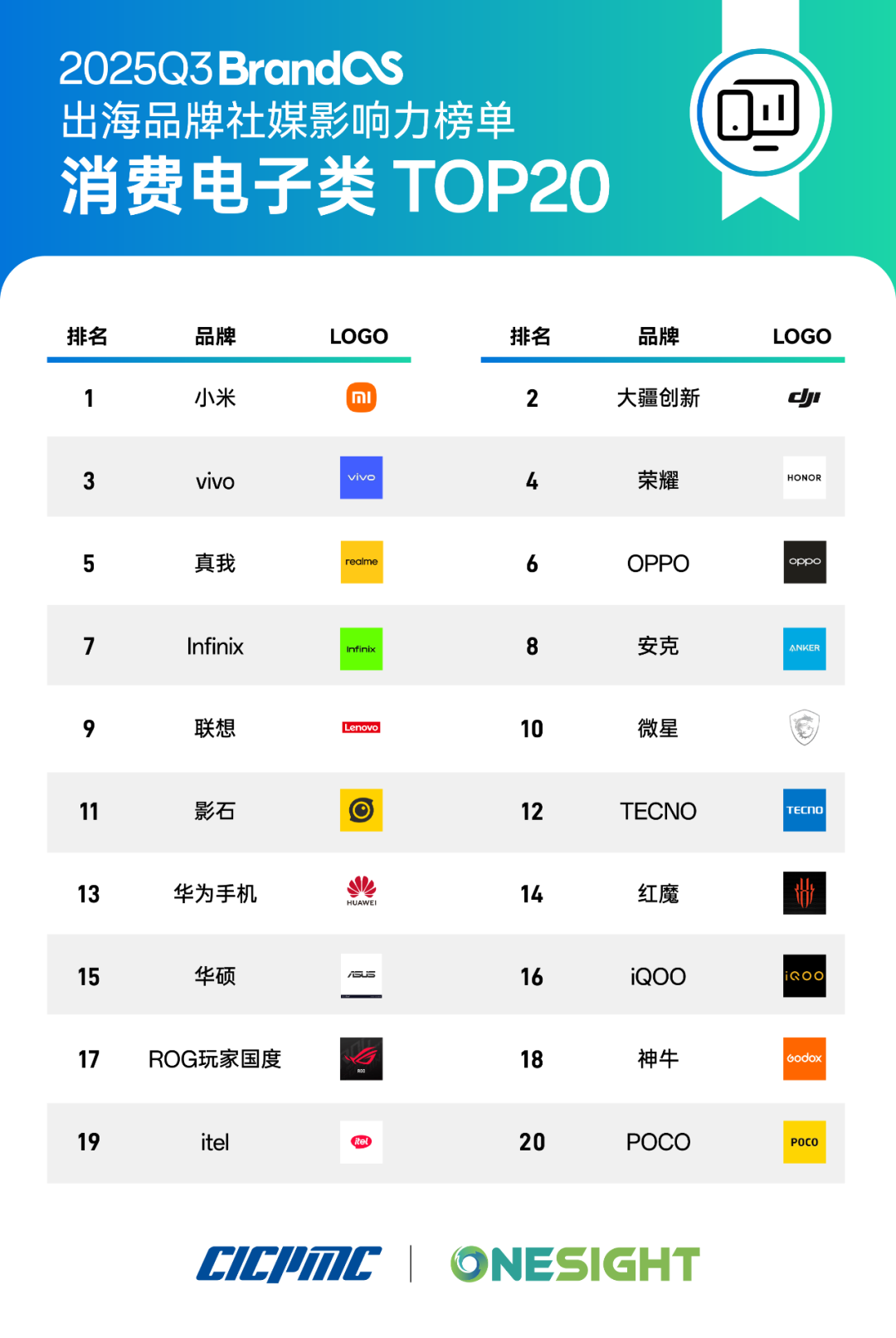 BrandOS发布:壁垒正被AI驱动所打破 2 BrandOS发布:壁垒正被AI驱动所打破