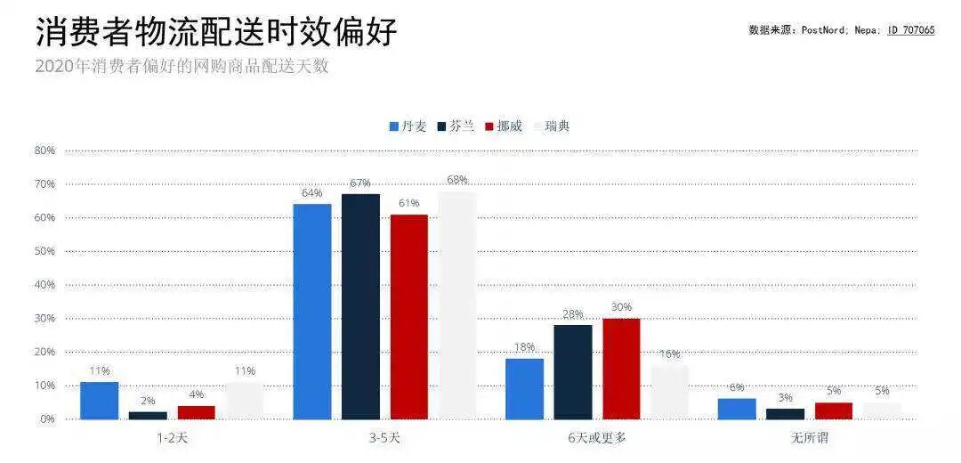 在世界上最幸福的国家做跨境电商 | 欧洲跨境电商 6 在世界上最幸福的国家做跨境电商 | 欧洲跨境电商