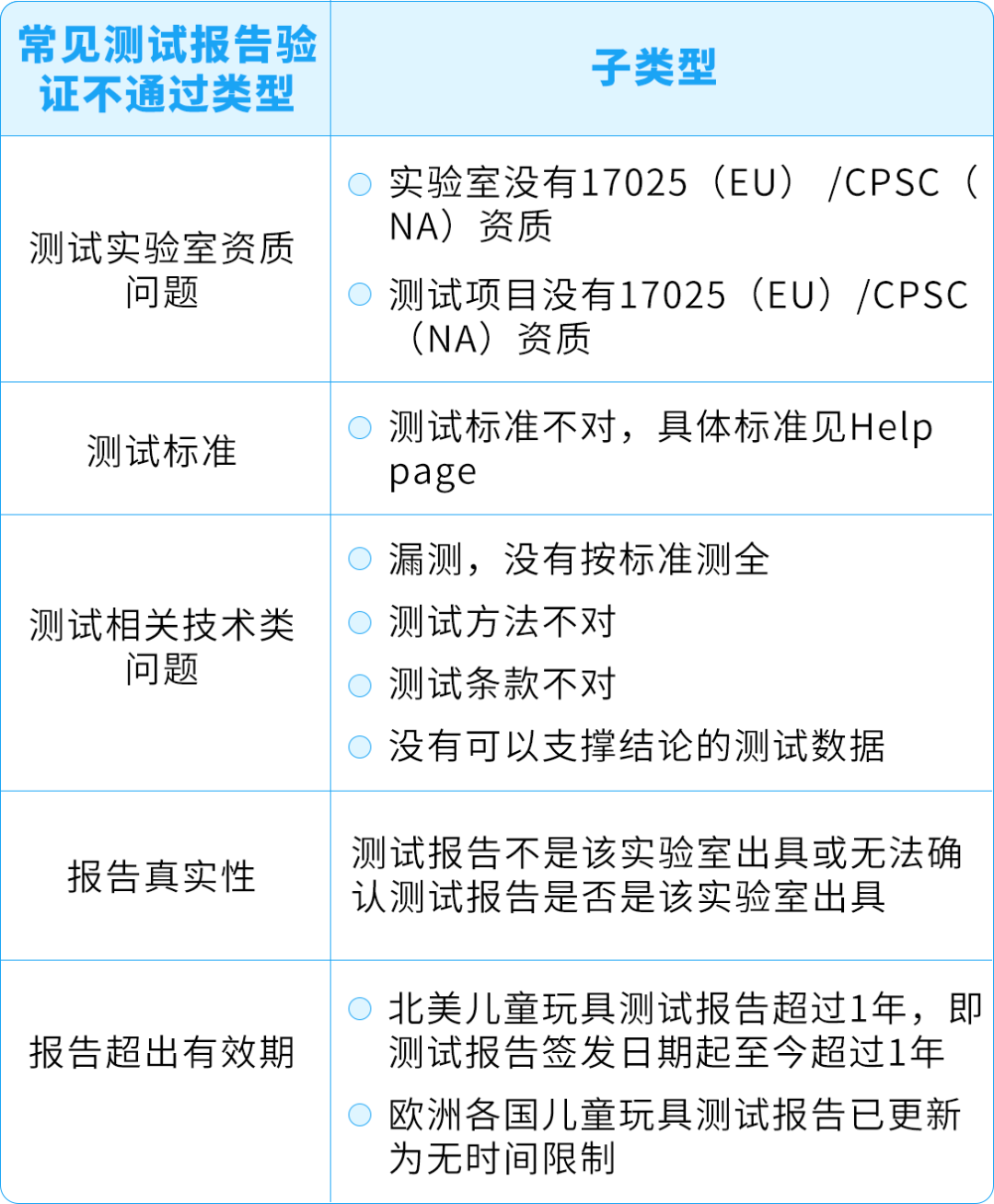 亚马逊儿童玩具“直接验证”新规全面解读，卖家必看合规指南！