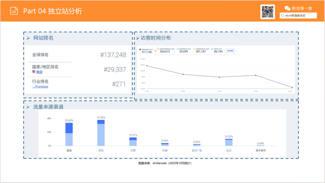 亚马逊选品日记第18期:家庭办公桌(办公桌出海指南:从品类选择、内容营销到品牌打造的实战攻略) 47 亚马逊选品日记第18期:家庭办公桌(办公桌出海指南:从品类选择、内容营销到品牌打造的实战攻略)