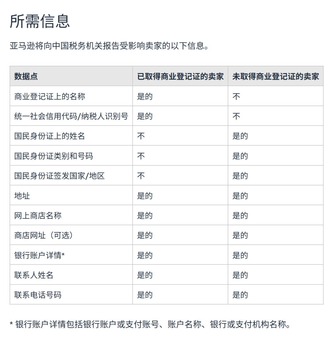 亚马逊启动中国卖家涉税信息报送,税务合规已成生存必答题 4 亚马逊启动中国卖家涉税信息报送,税务合规已成生存必答题