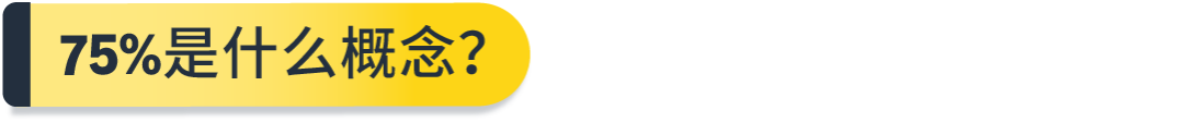 解密海外高价值消费群体:亚马逊Prime会员洞察 8 解密海外高价值消费群体:亚马逊Prime会员洞察