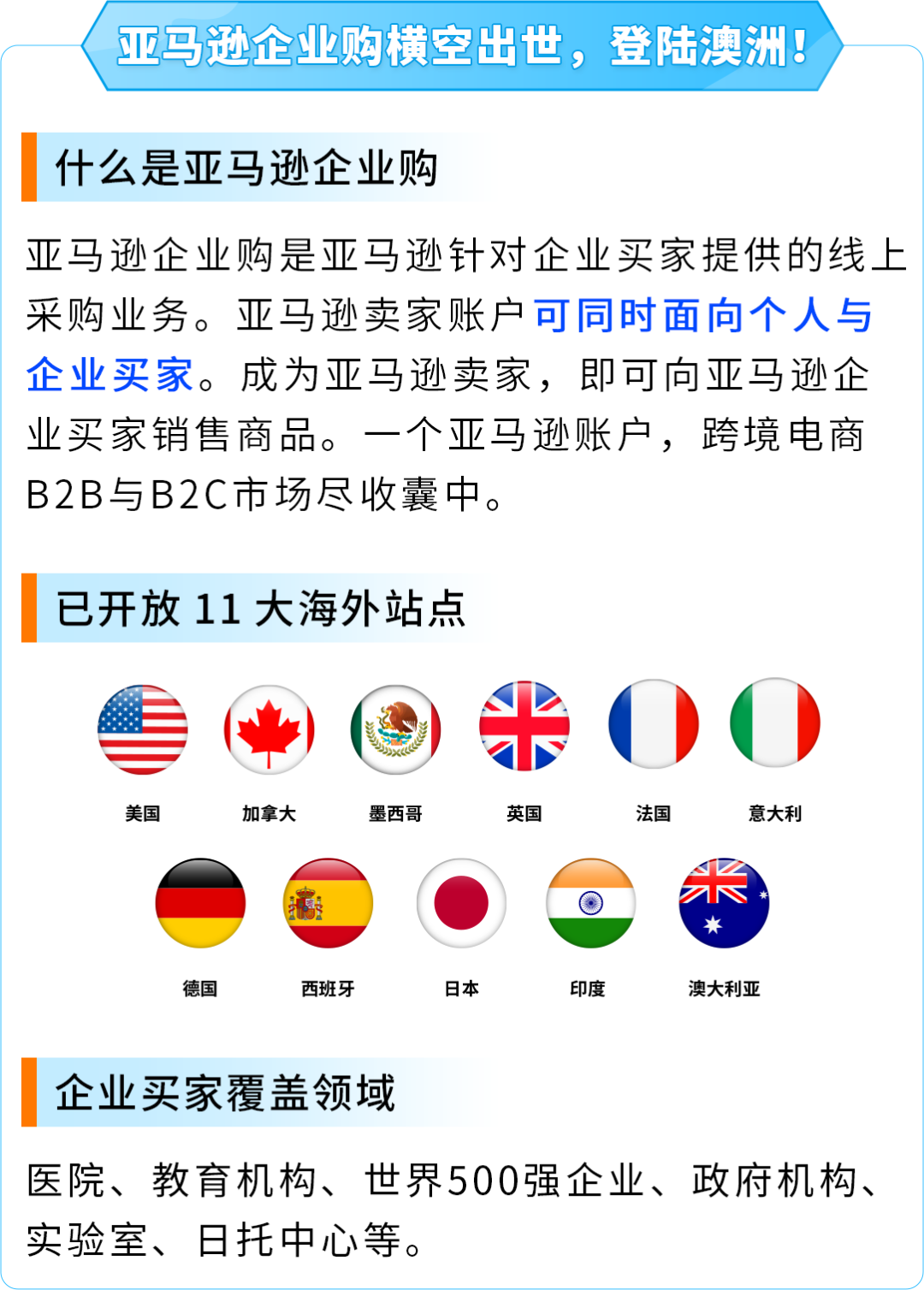 4000亿市场商采狂飙，亚马逊这个站点迎来增长新引擎！